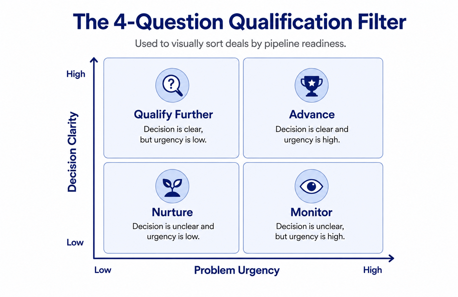 The 4 Question