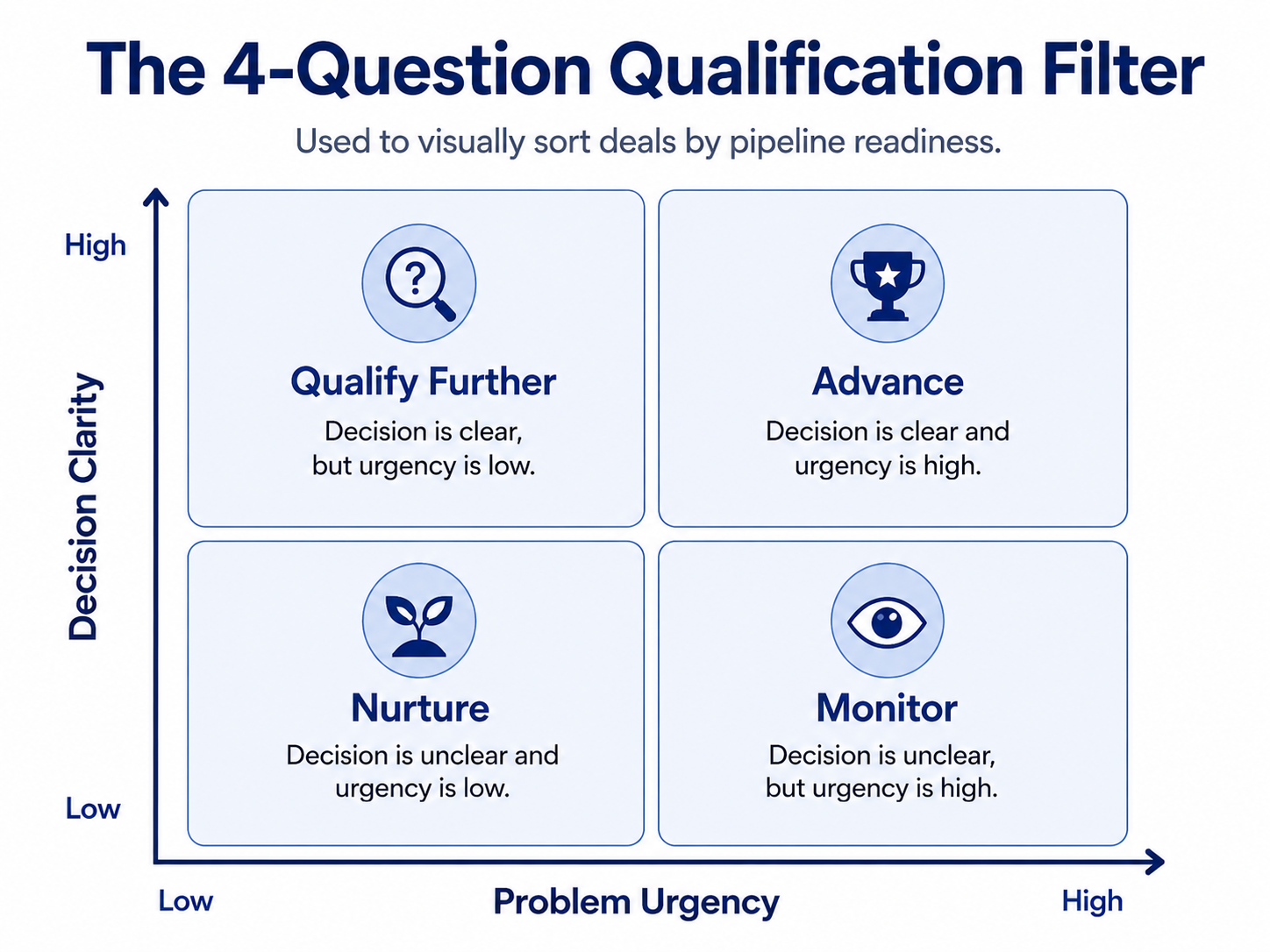 The Question Qualification Filter