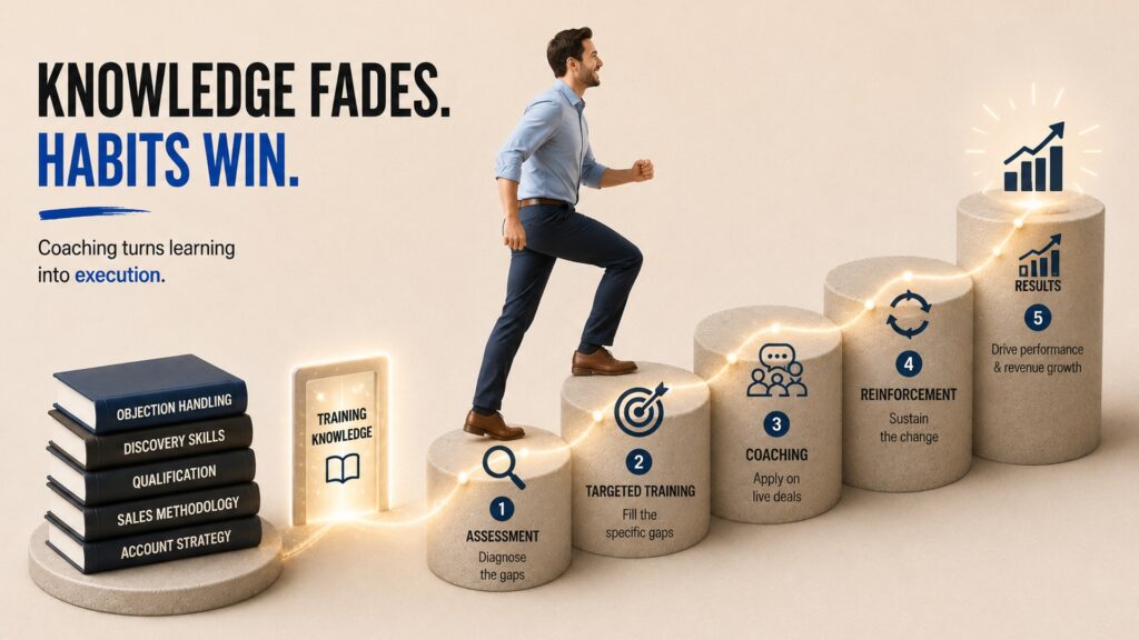 Knowledage Fade Habit Wins